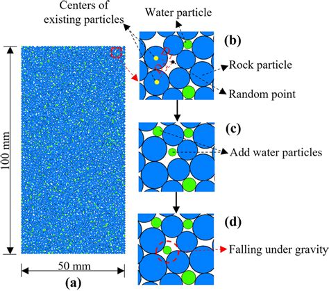 rock drop test|Discrete Element Modeling of Drop Tests .